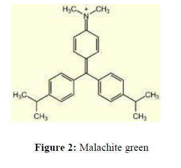 annals-biological-research-Malachite-green