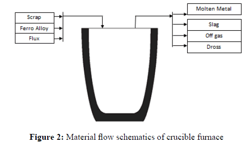 applied-engineering-flow-schematics
