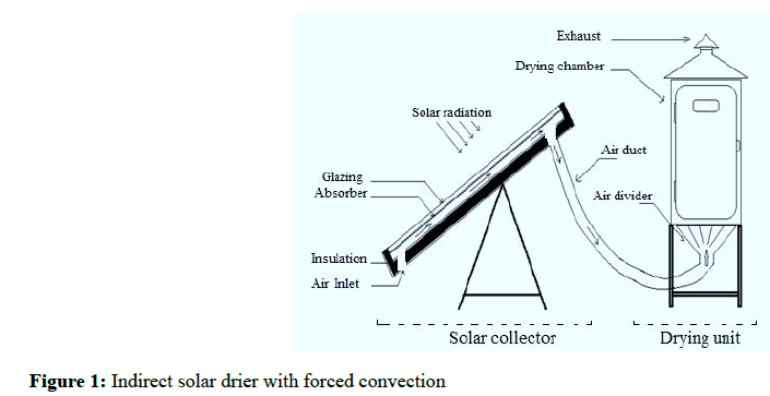 applied-engineering-solar-drier