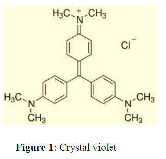 annals-biological-research-Crystal-violet