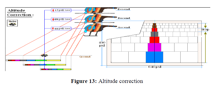 applied-engineering-Altitude-correction