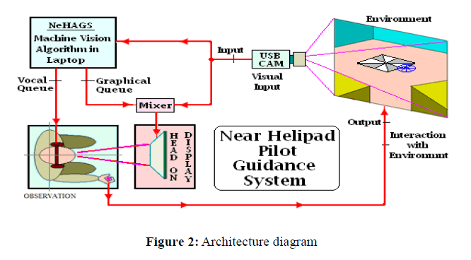 applied-engineering-Architecture-diagram