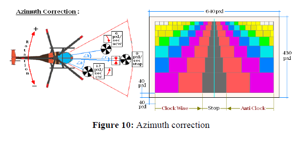 applied-engineering-Azimuth-correction