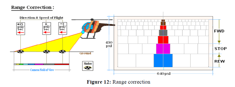 applied-engineering-Range-correction