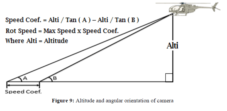 applied-engineering-angular-orientation