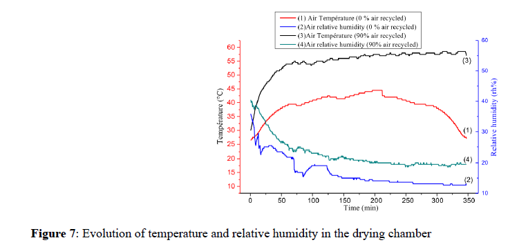 applied-engineering-drying-chamber