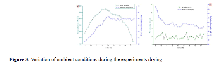 applied-engineering-experiments-drying