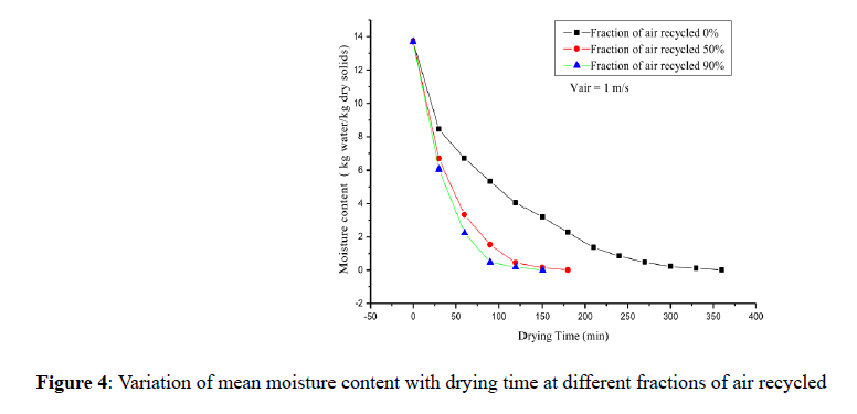 applied-engineering-fractions-air