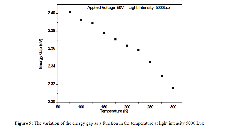 applied-engineering-function-temperature