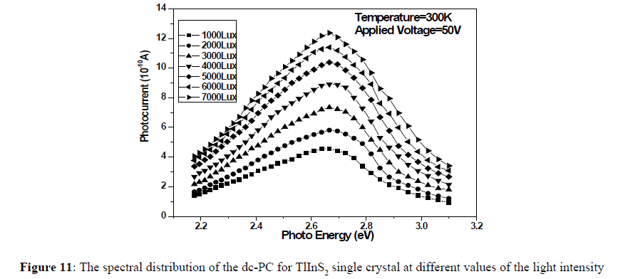 applied-engineering-light-intensity