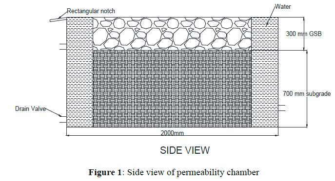 applied-engineering-permeability-chamber