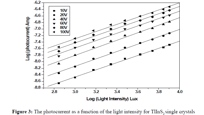 applied-engineering-photocurrent-function