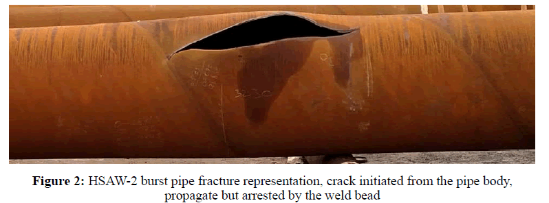 applied-engineering-pipe-fracture