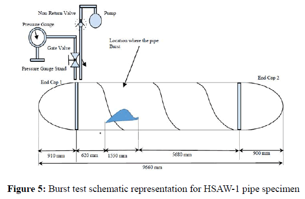 applied-engineering-schematic-representation