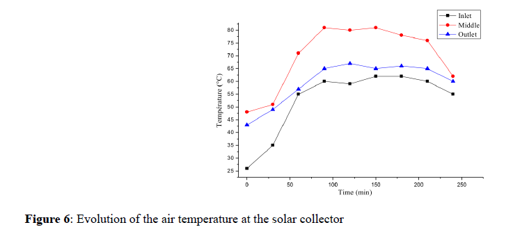 applied-engineering-solar-collector