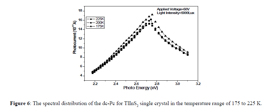 applied-engineering-spectral-distribution