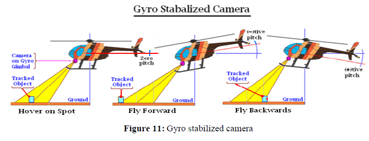 applied-engineering-stabilized-camera