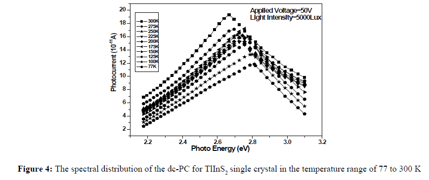 applied-engineering-temperature-range