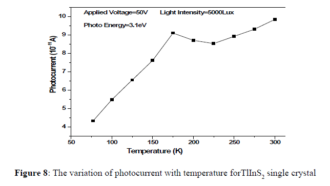 applied-engineering-variation-photocurrent