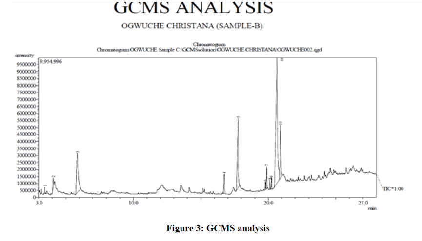 natural-product-plant-resources-GCMS-analysis
