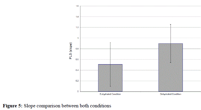 sports-exercise-science-Slope-comparison