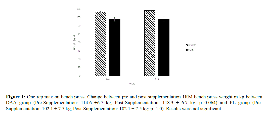 sports-exercise-science-bench-press