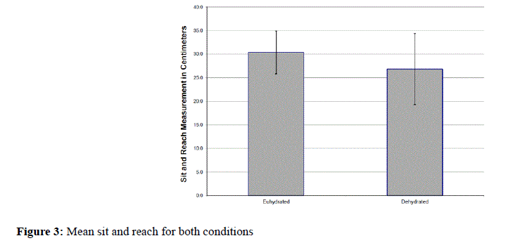 sports-exercise-science-both-conditions