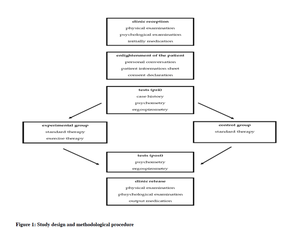 sports-exercise-science-methodological-procedure