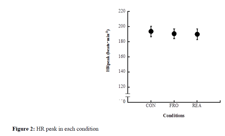 sports-exercise-science-peak-condition