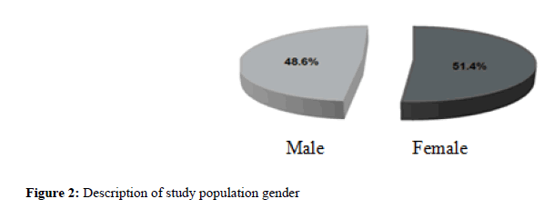 sports-exercise-science-population-gender