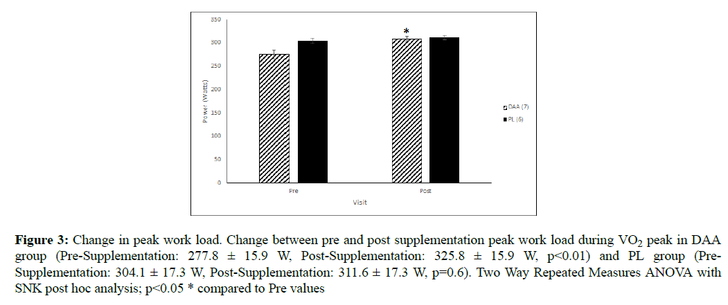 sports-exercise-science-post-supplementation