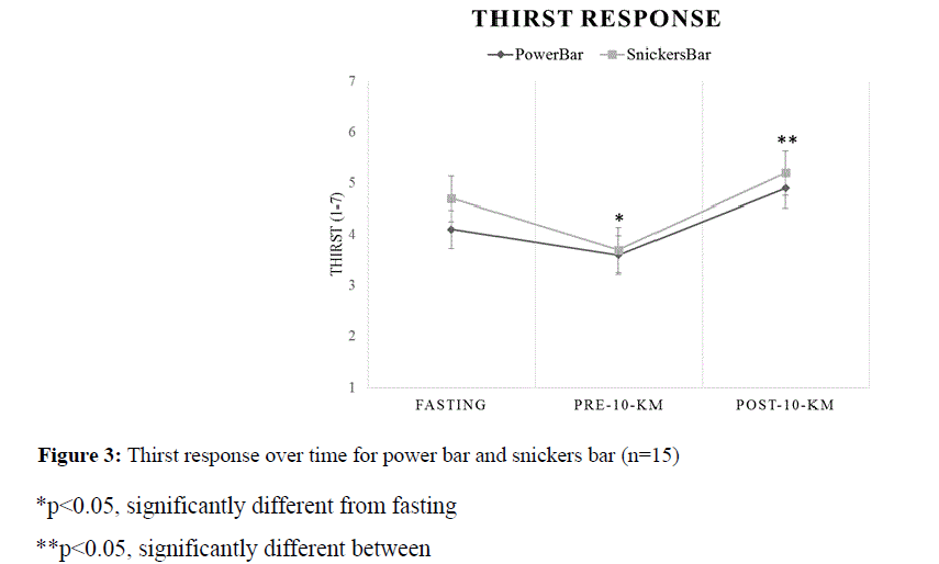 sports-exercise-science-response-over