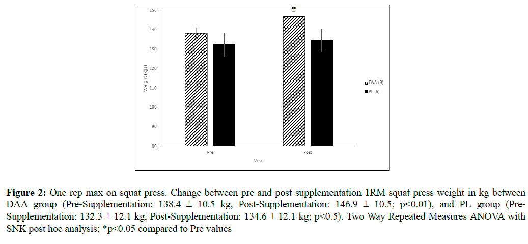 sports-exercise-science-squat-press